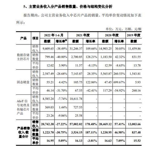 聯(lián)蕓科技沖刺IPO 四年扣非凈虧1.7億，消費(fèi)電子疲軟下何時(shí)扭虧？