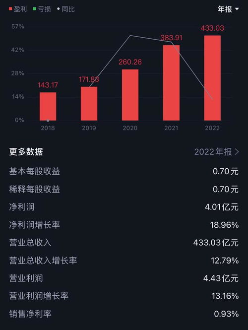 中電港 科技銷售龍頭股，多領域布局驅動未來增長