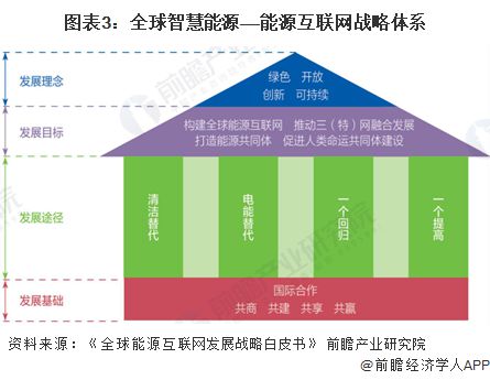 2024年全球智慧能源管理系統市場發展概況及趨勢分析