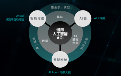 C Talk | 商湯科技聯(lián)合創(chuàng)始人王曉剛 AGI重塑智能汽車，今明兩年是關(guān)鍵窗口期與人工智能基礎(chǔ)軟件開發(fā)
