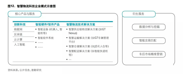中國(guó)物流商業(yè)模式轉(zhuǎn)型趨勢(shì)分析 人工智能基礎(chǔ)軟件開發(fā)驅(qū)動(dòng)行業(yè)變革