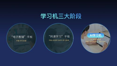 AI學(xué)習(xí)機(jī)團(tuán)體標(biāo)準(zhǔn)發(fā)布，引領(lǐng)人工智能基礎(chǔ)軟件開發(fā)邁向規(guī)范化新階段