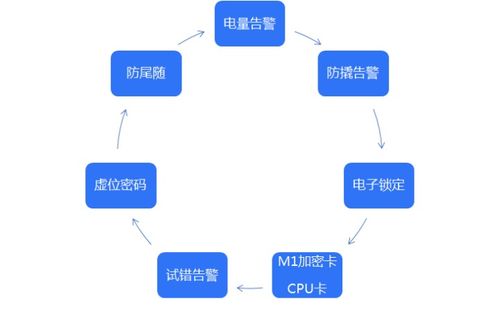 白話智能鎖 AI基礎(chǔ)軟件開發(fā)中的安全挑戰(zhàn)與應(yīng)對(duì)之道