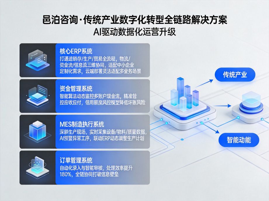邑泊咨詢 可視化訂單管理界面與客戶MES數(shù)據(jù)庫(kù)系統(tǒng)，以人工智能基礎(chǔ)軟件開發(fā)賦能操作直觀化
