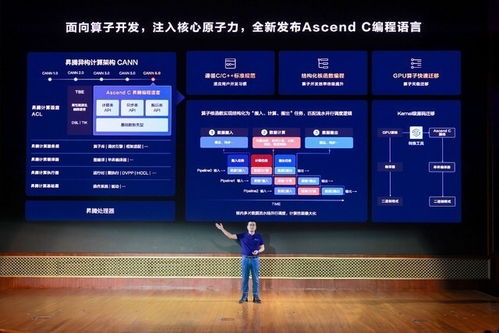 昇騰AI賦能三大開發場景，2023鯤鵬昇騰開發者峰會聚焦AI基礎軟件新生態